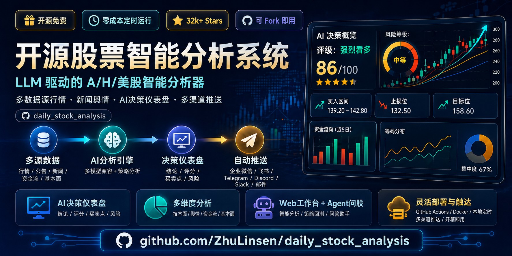daily_stock_analysis