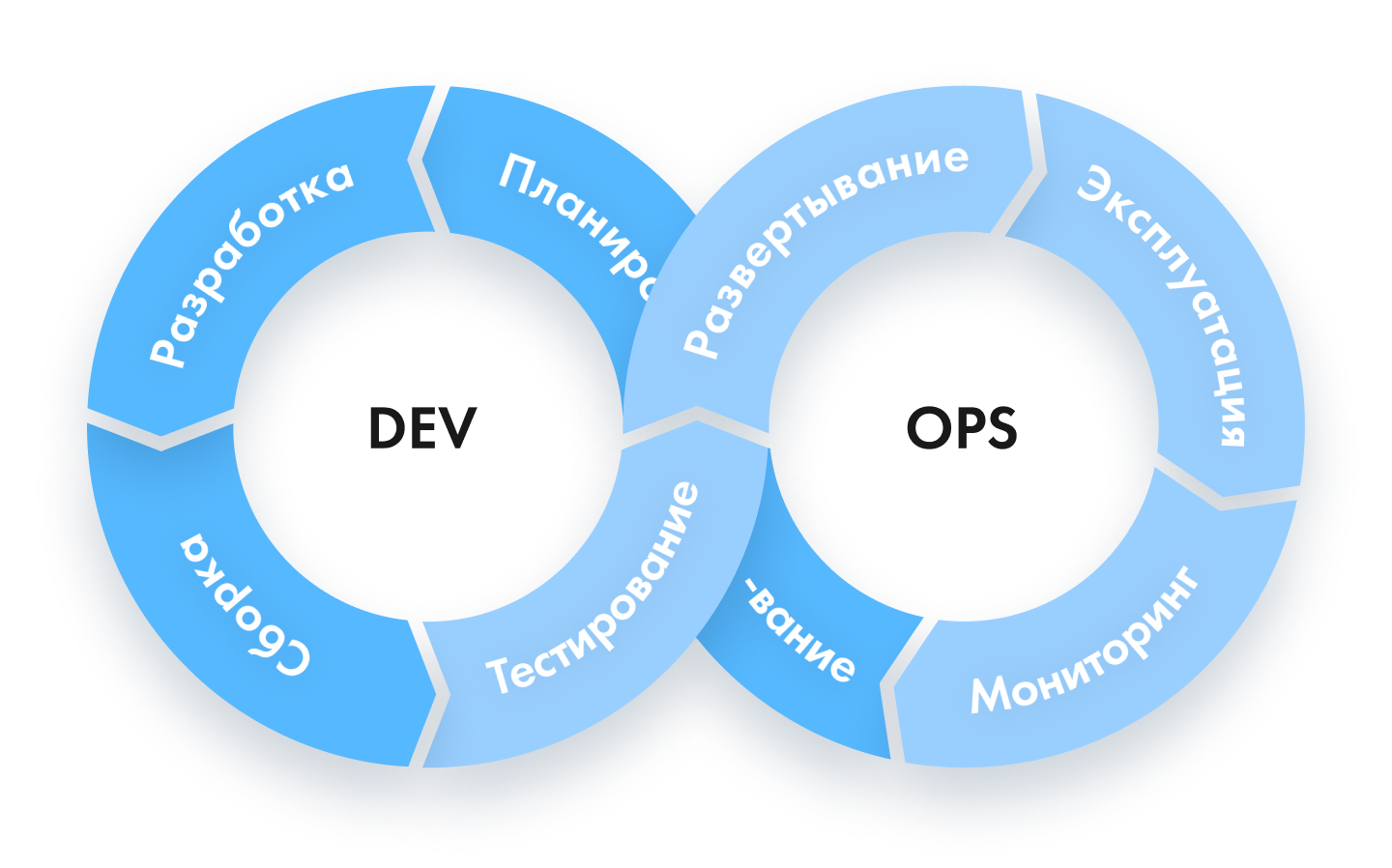 devops